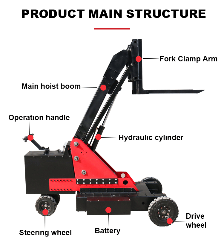 1748396510122368.gif Телескопический электрический вилочный погрузчик с цистерной_07.gif